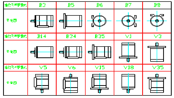 BX4結(jié)構(gòu)及安裝型式示意圖